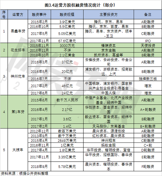 車抵貸圖片(抵押貸款配圖)-添財網