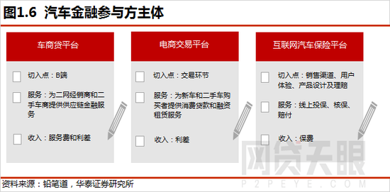 車抵貸圖片(抵押貸款配圖)-添財網