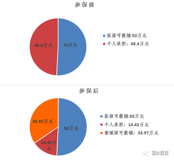浙麗保(浙麗保怎么報銷住院費用)-添財網