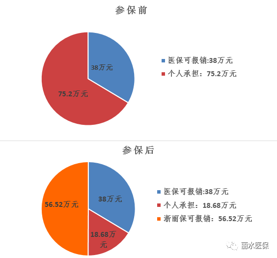 浙麗保(浙麗保怎么報銷住院費用)-添財網