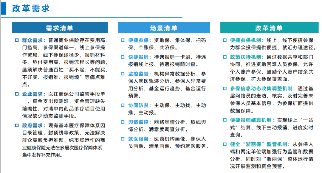 浙麗保(浙麗保怎么報銷費用)-添財網(wǎng)