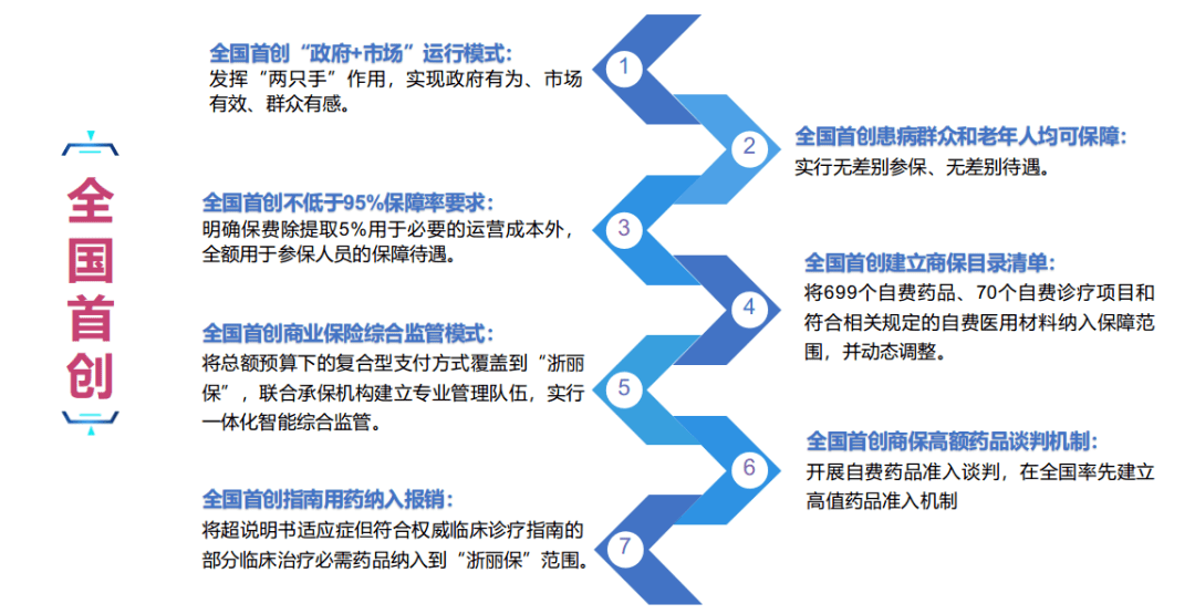 浙麗保(浙麗保怎么報銷費用)-添財網(wǎng)