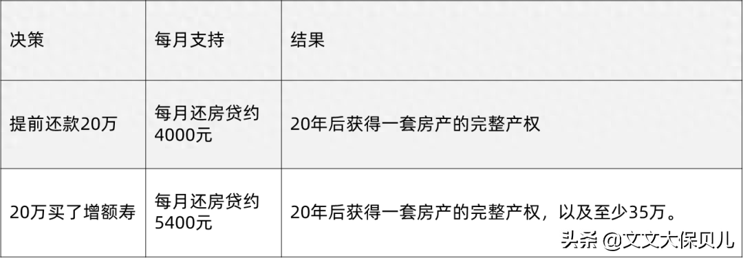 車貸提前還款利息怎么算(提前還車貸利息會不會少)-添財網