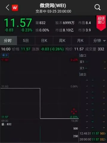 車貸網(網貸天眼官網車蟻金服)-添財網