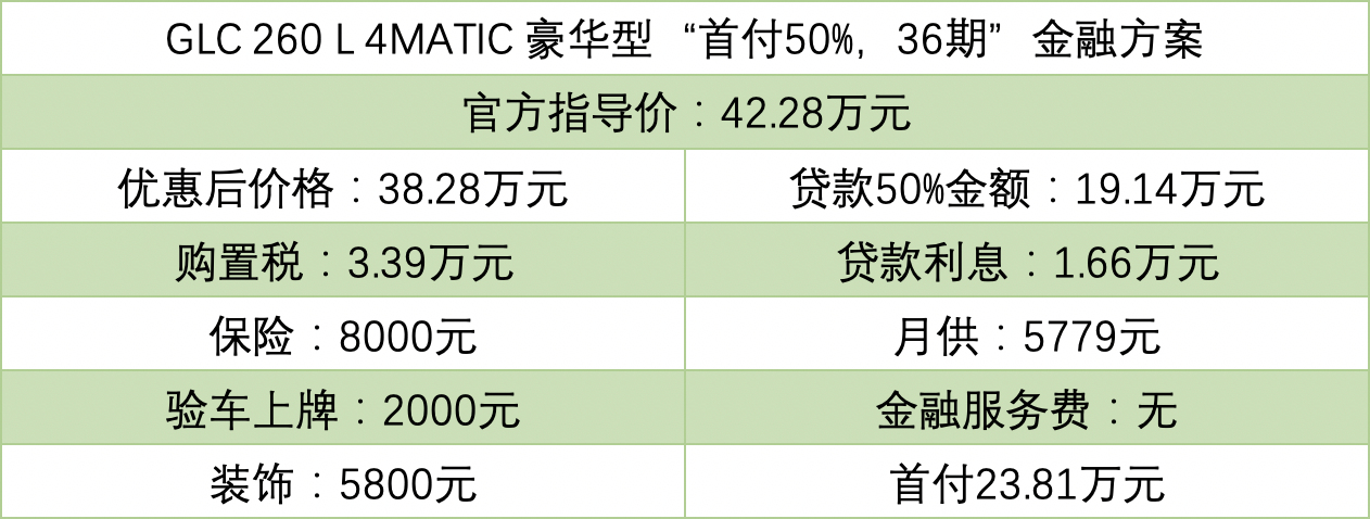 上汽金融車貸(上汽金融貸款手續費多少)-添財網