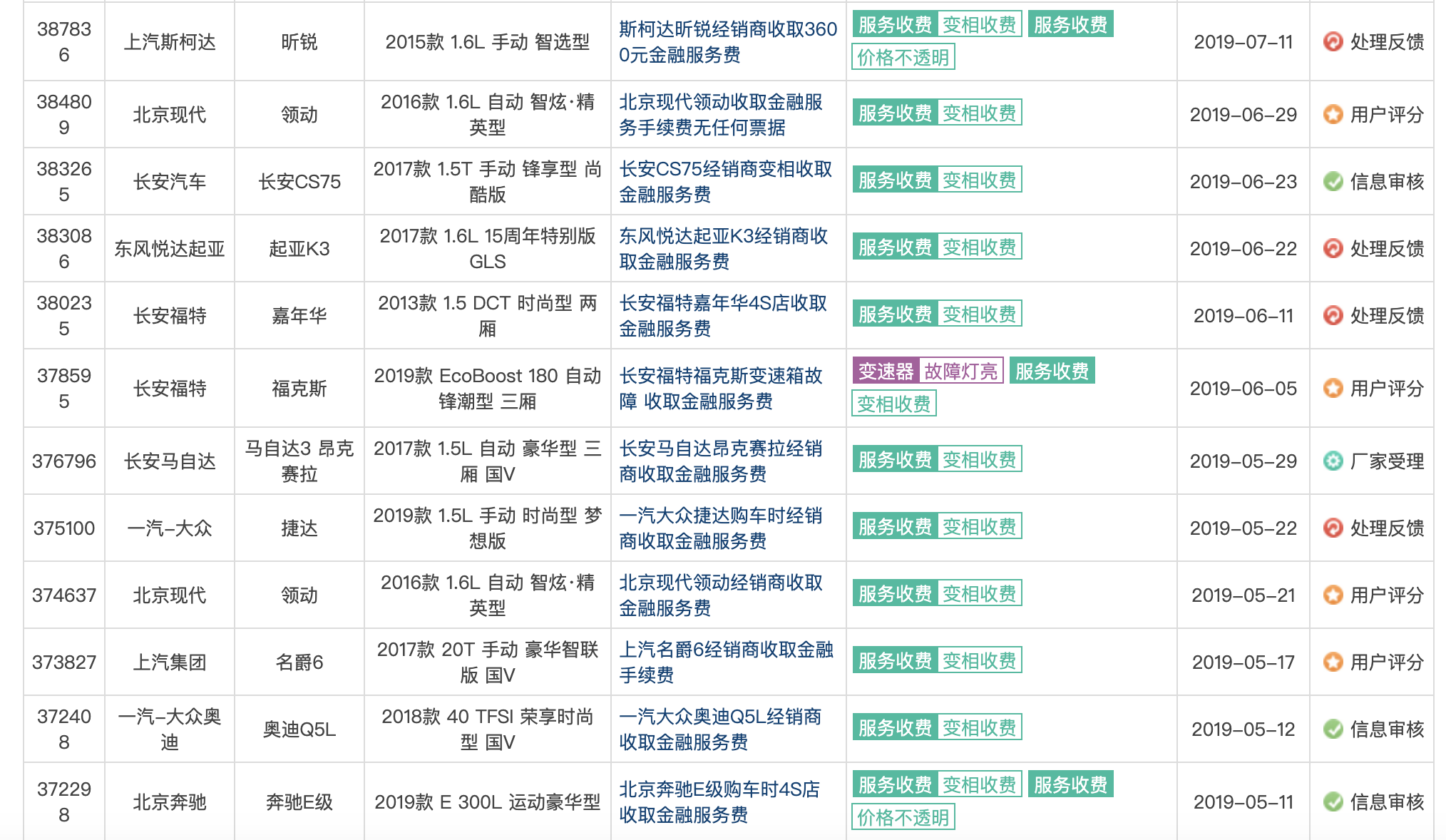 上汽金融車貸(上汽金融貸款手續費多少)-添財網