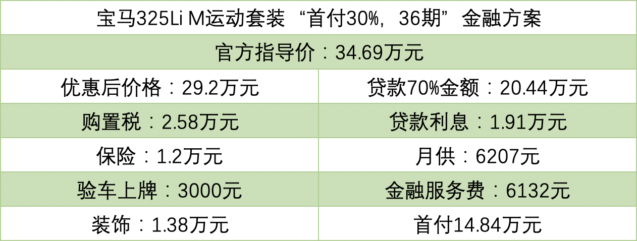 上汽金融車貸(上汽金融貸款手續費多少)-添財網