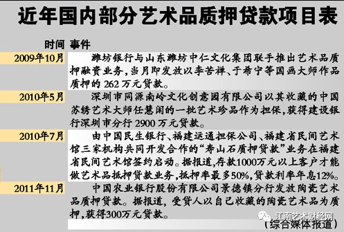 典當行汽車抵押貸款(典當行汽車抵押貸款)-添財網