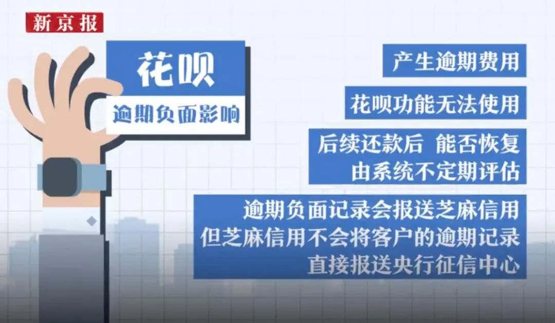 第一車貸(招行信用卡車易貸)-添財網