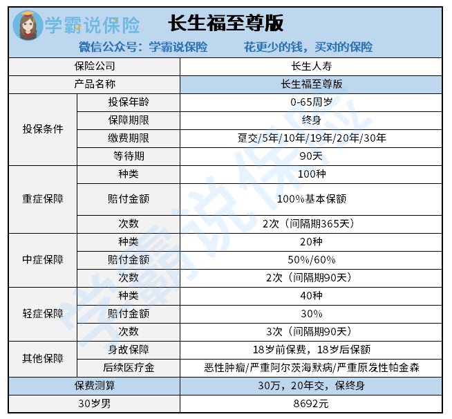 長生人壽(長生人壽保險公司官網)-添財網
