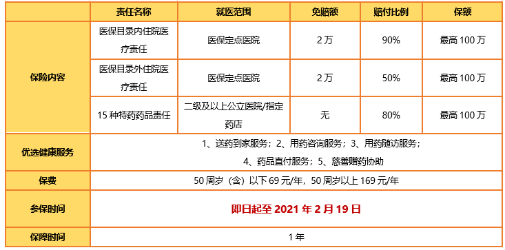 豫健保(豫健保2023年如何購買)-添財網