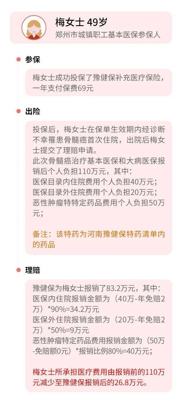 豫健保(豫健保2023年如何購買)-添財網