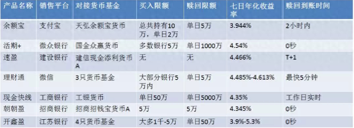 余額寶怎么關閉(如何關閉余額寶功能閉)-添財網