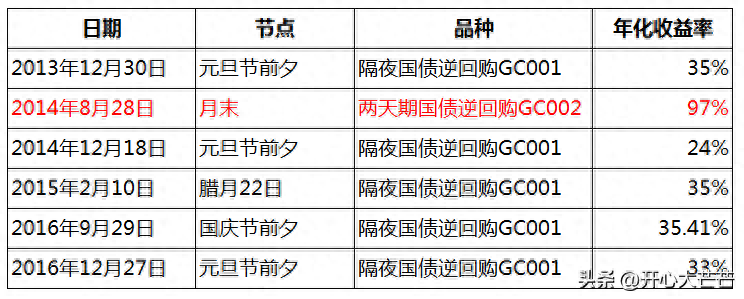 余額寶安全嗎(余額寶安全可靠嗎)-添財網