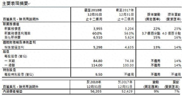 友邦保險客服(友邦保險客服)-添財網