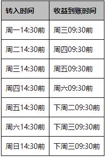 余利寶有風險嗎(余利寶風險等級)-添財網