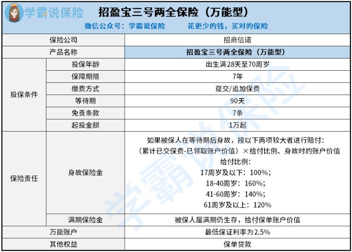 盈寶(盈寶證券)-添財網