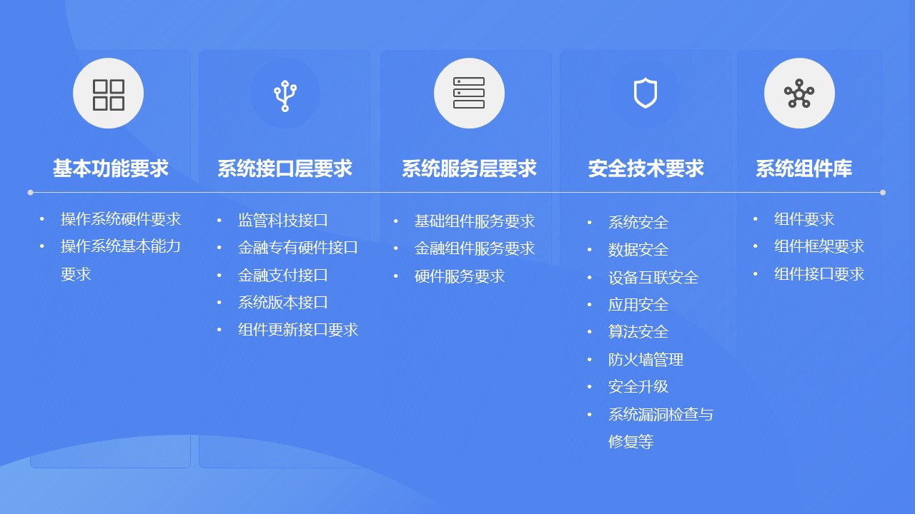 銀聯商務網上服務系統(商務銀聯是什么機構)-添財網