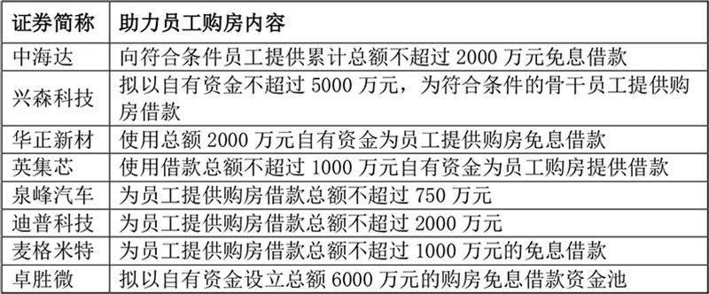 公司買房貸款(買房貸款公司開證明)-添財網
