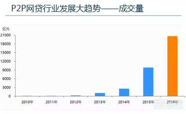 易寶支付是哪個網貸app(哪個網貸是易寶支付)-添財網