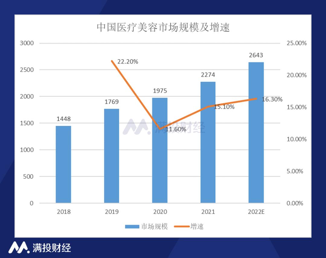 醫美分期(分期醫美項目不想做怎么辦理)-添財網