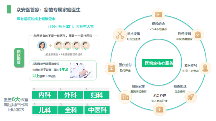 醫(yī)管家(醫(yī)管家多功能辨證儀)-添財(cái)網(wǎng)