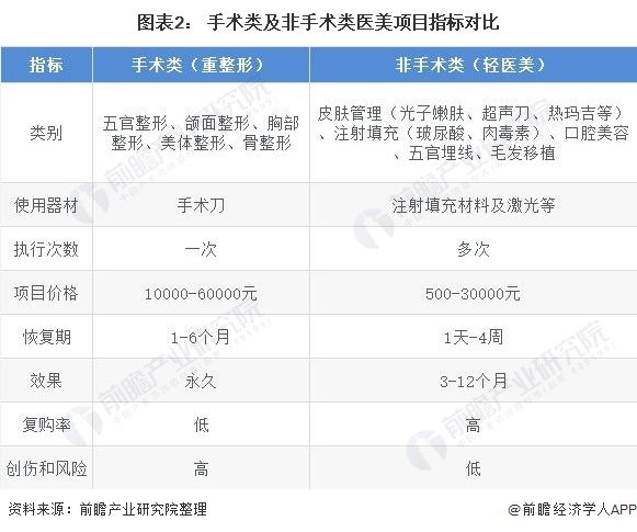 醫(yī)美分期(分期醫(yī)美退款)-添財網(wǎng)