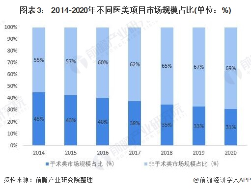 醫(yī)美分期(分期醫(yī)美退款)-添財網(wǎng)