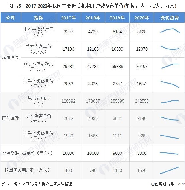 醫(yī)美分期(分期醫(yī)美退款)-添財網(wǎng)