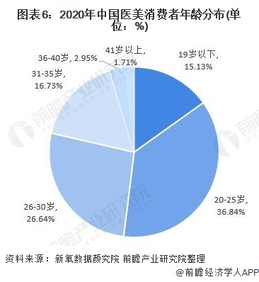 醫(yī)美分期(分期醫(yī)美退款)-添財網(wǎng)