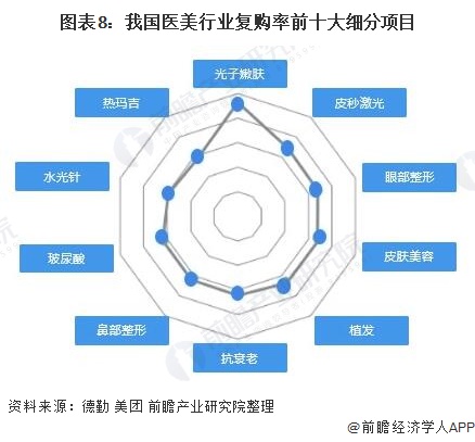 醫(yī)美分期(分期醫(yī)美退款)-添財網(wǎng)