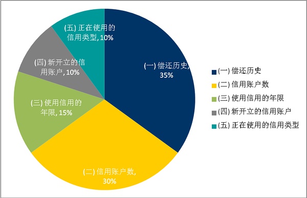 無抵押貸款公司(抵押企業無diy貸款)-添財網