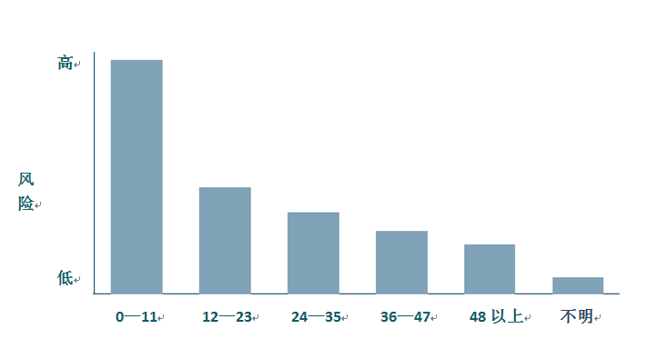 無抵押貸款公司(抵押企業無diy貸款)-添財網