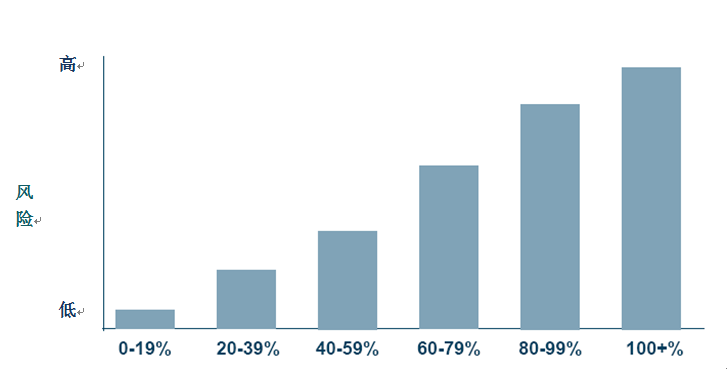 無抵押貸款公司(抵押企業無diy貸款)-添財網