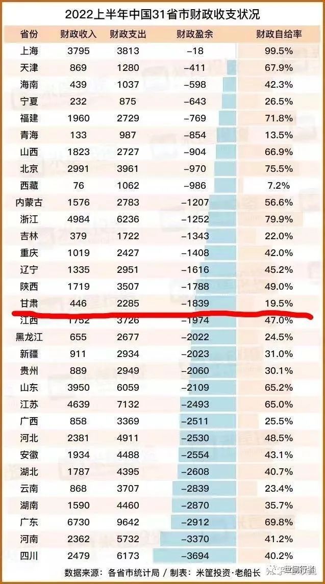 貸款公司上班工資高嗎(公司靠貸款發工資)-添財網
