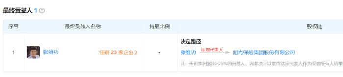 陽光保險是國企嗎(陽光保險國企)-添財網(wǎng)