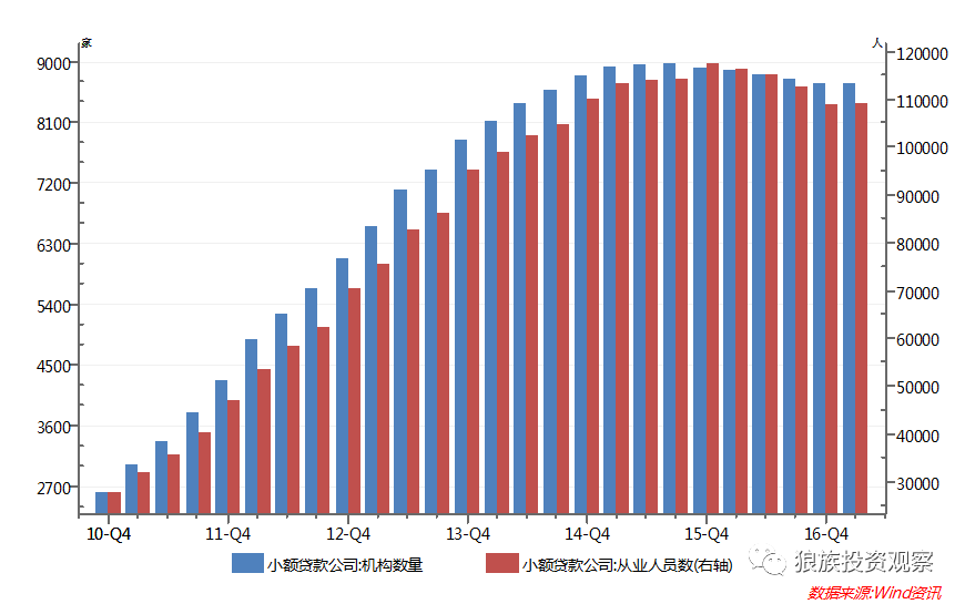 小額貸款公司發展前景(小額信貸前景)-添財網