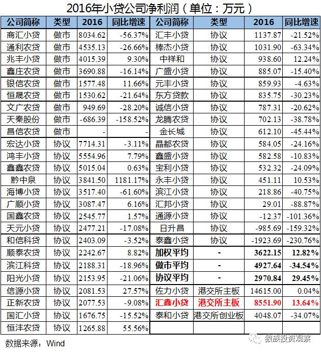 小額貸款公司發展前景(小額信貸前景)-添財網