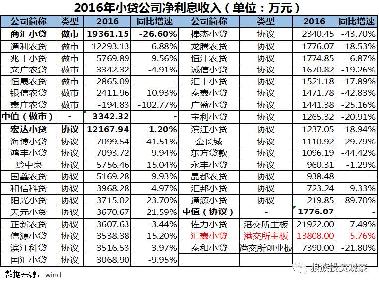 小額貸款公司發展前景(小額信貸前景)-添財網
