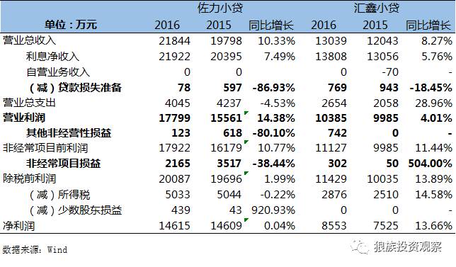 小額貸款公司發展前景(小額信貸前景)-添財網