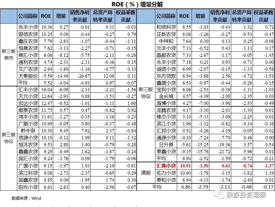 小額貸款公司發展前景(小額信貸前景)-添財網