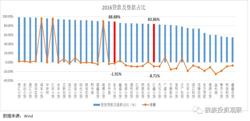 小額貸款公司發展前景(小額信貸前景)-添財網