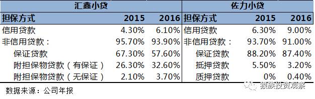 小額貸款公司發展前景(小額信貸前景)-添財網