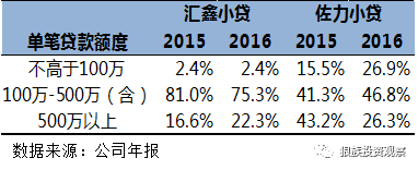 小額貸款公司發展前景(小額信貸前景)-添財網