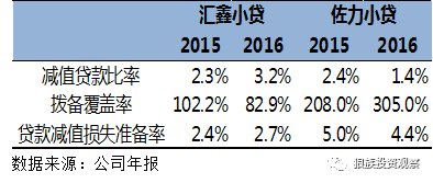 小額貸款公司發展前景(小額信貸前景)-添財網