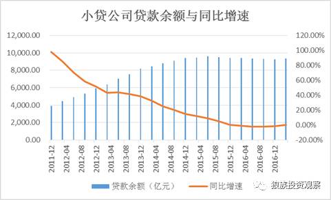 小額貸款公司發展前景(小額信貸前景)-添財網