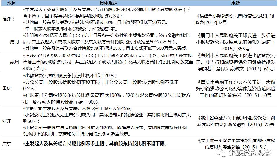 小額貸款公司發展前景(小額信貸前景)-添財網