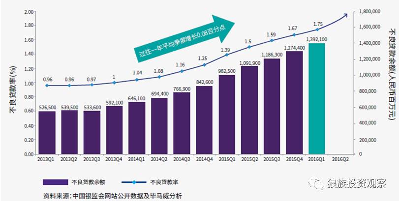 小額貸款公司發展前景(小額信貸前景)-添財網