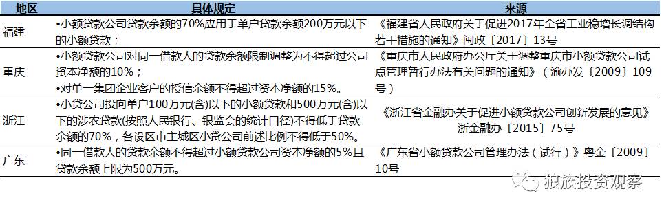 小額貸款公司發展前景(小額信貸前景)-添財網