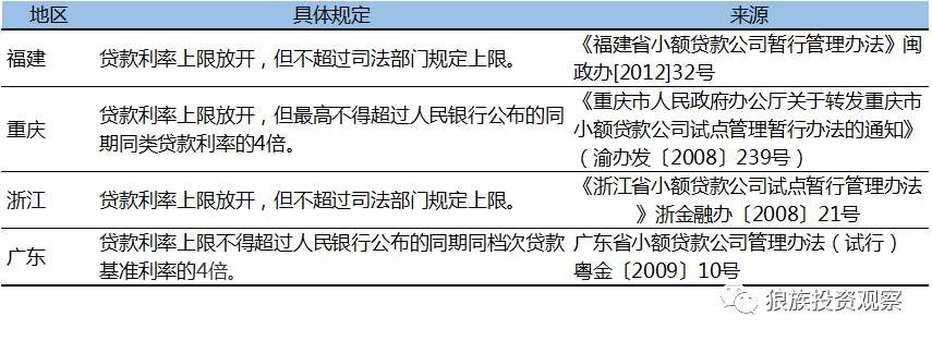 小額貸款公司發展前景(小額信貸前景)-添財網